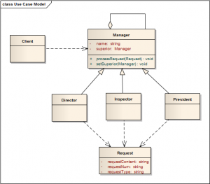 UseCaseModel